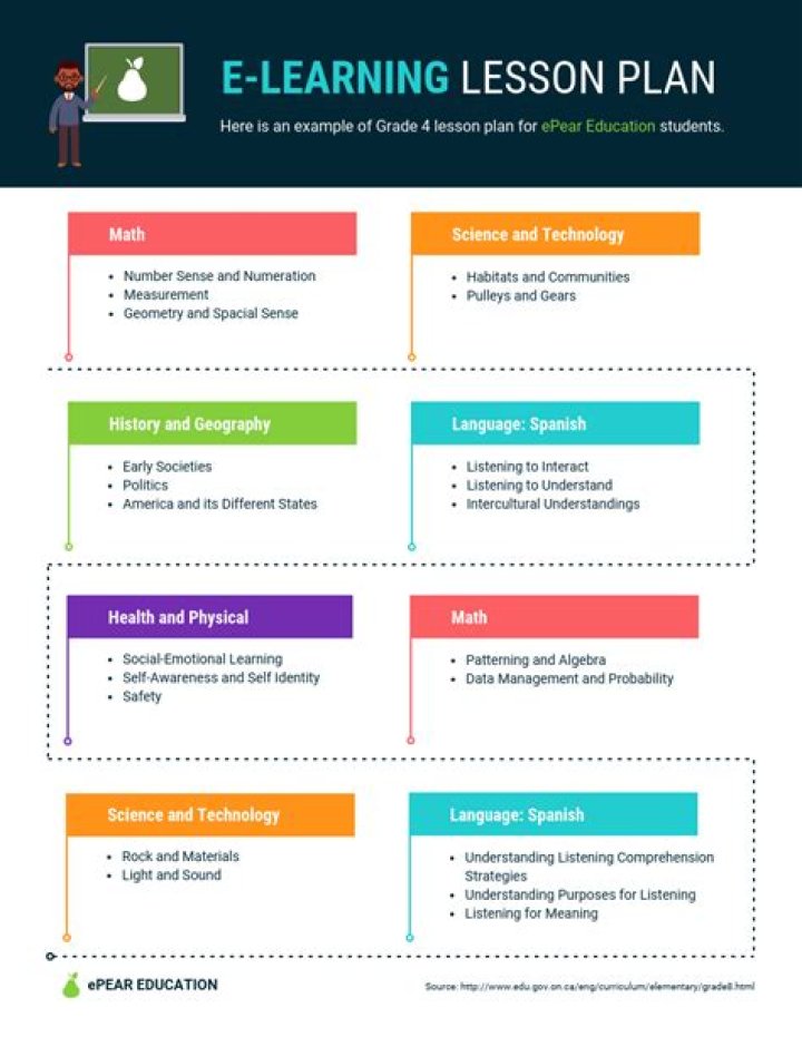 What is e learning lesson plan