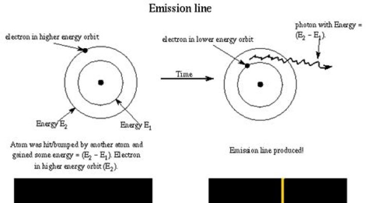 What is electron emission explain