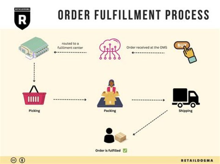 What is fulfillment psychology