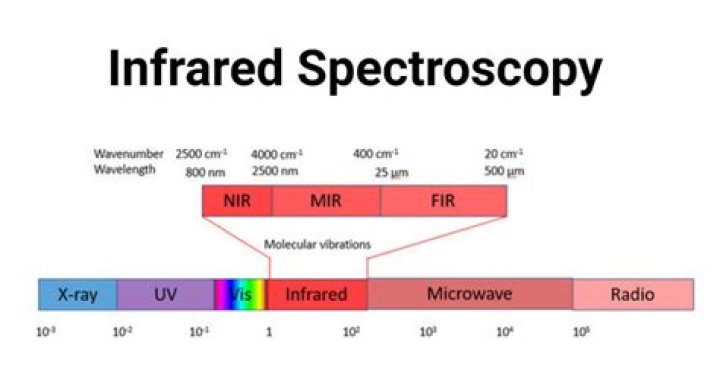 What is full spectrum infrared