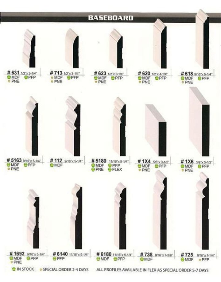 What is furniture base molding