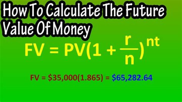 What is future value for money