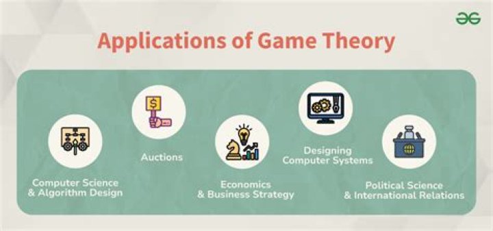 What is game theory useful for