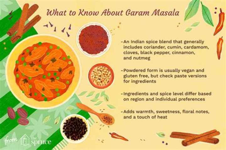 What is garam masala in Arabic