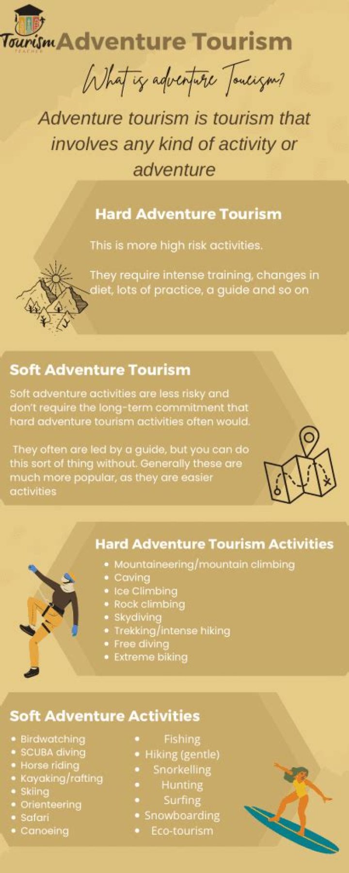 What is hard adventure tourism