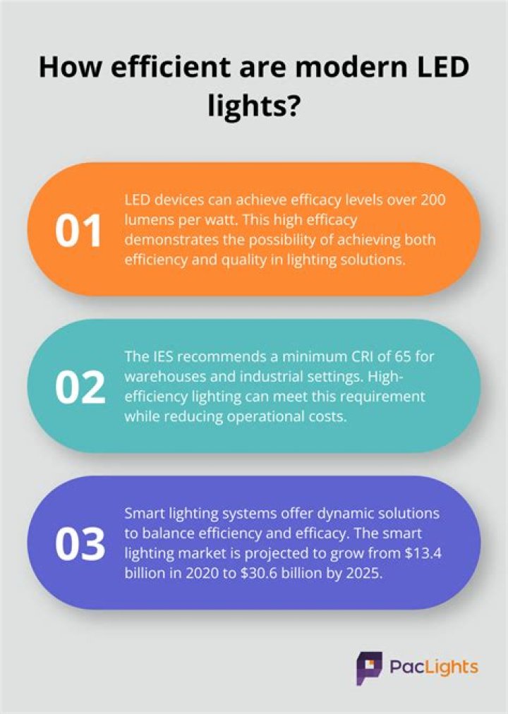 What is high efficacy lighting