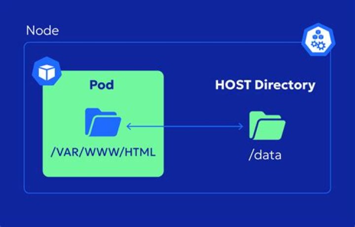 What is hostPath in Kubernetes