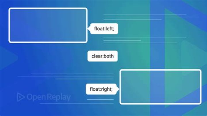 What is image floating in HTML