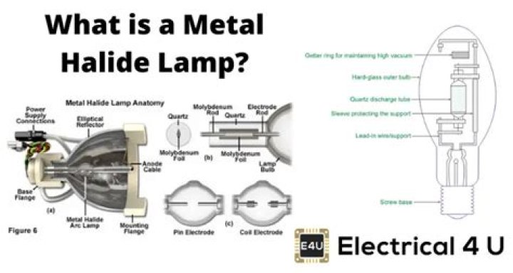 What is in a metal halide lamp