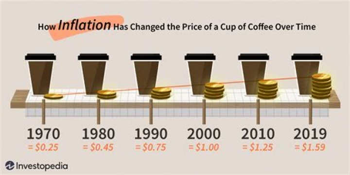 What is inflation investopedia