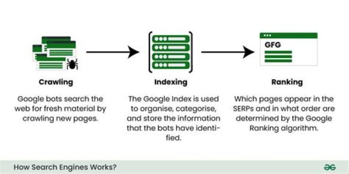 What is Internet search called