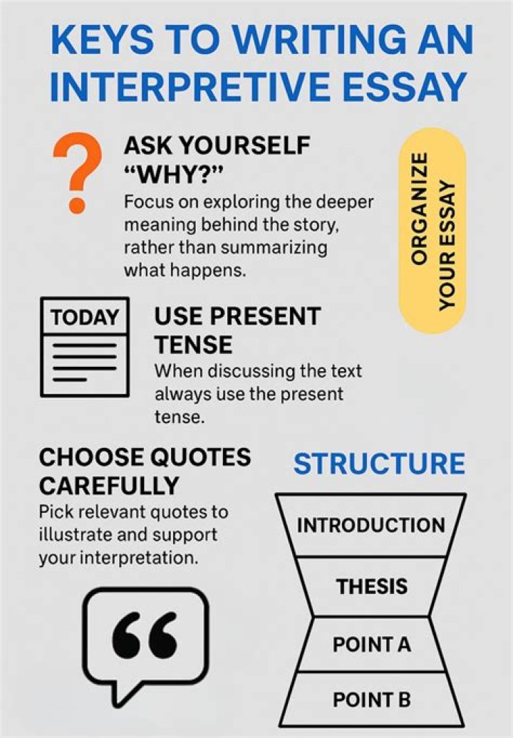 What is interpretive education