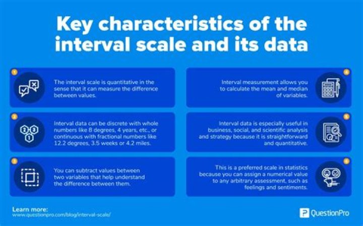 What is interval scale example
