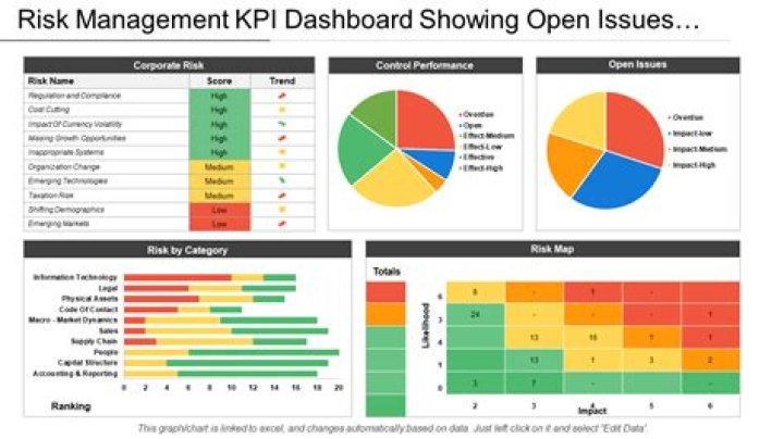 What is KPI in risk management