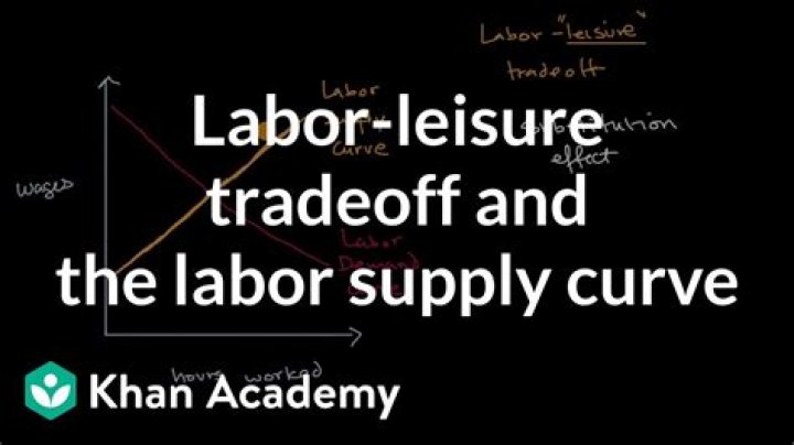 What is Labor leisure tradeoff