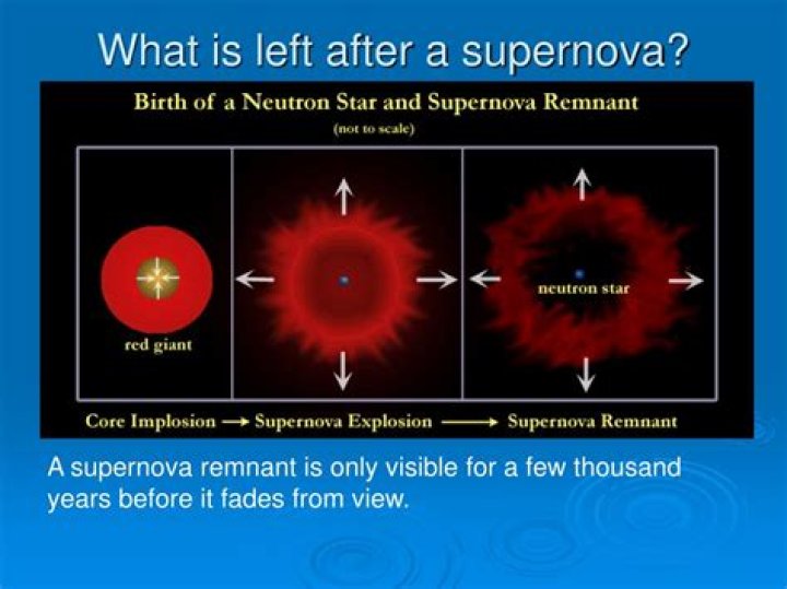 What is left after a supernova