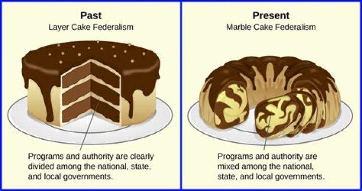 What is marble cake federalism