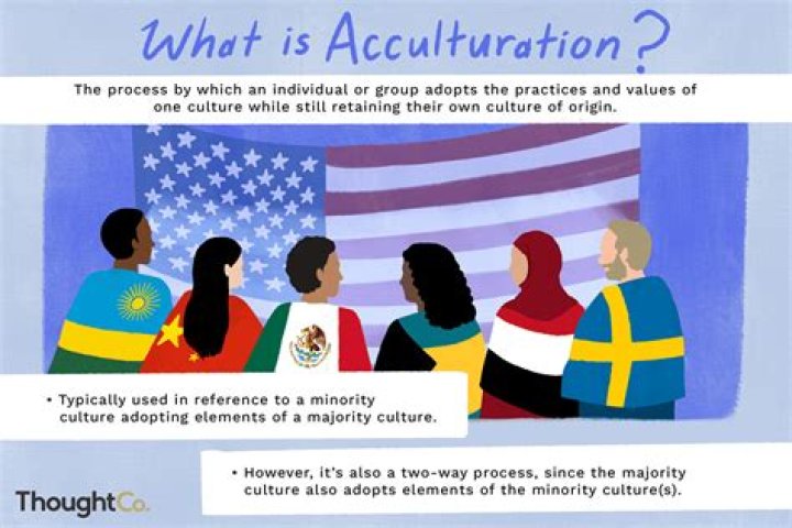 What is meant by acculturation