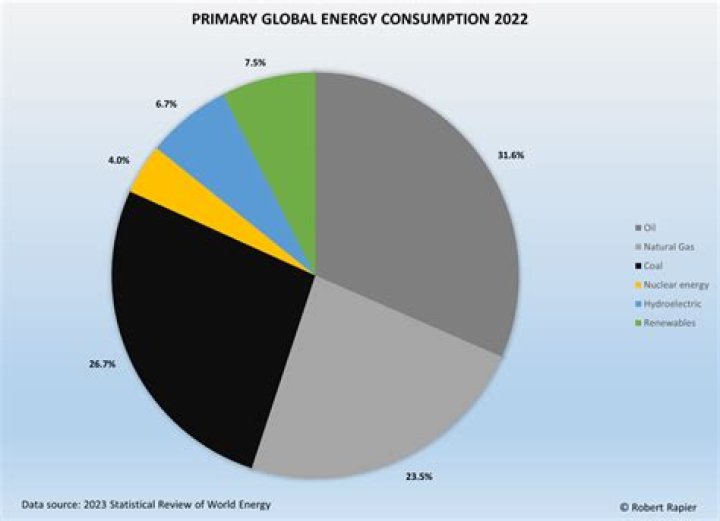 What is meant by energy demand