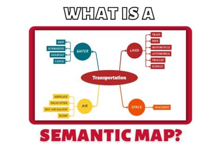 What is meant by semantic mapping