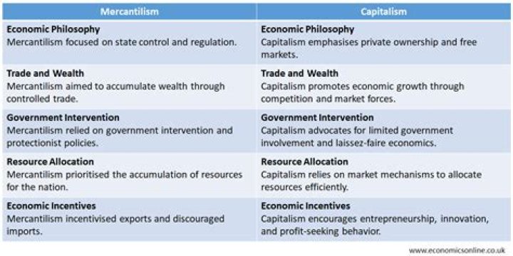 What is mercantilism short answer