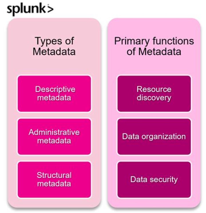 What is MetaData in SQLAlchemy