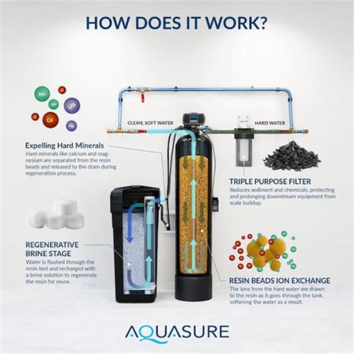 What is metered water softener