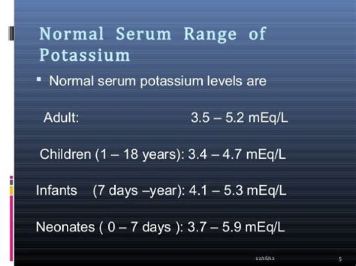 What is normal potassium level