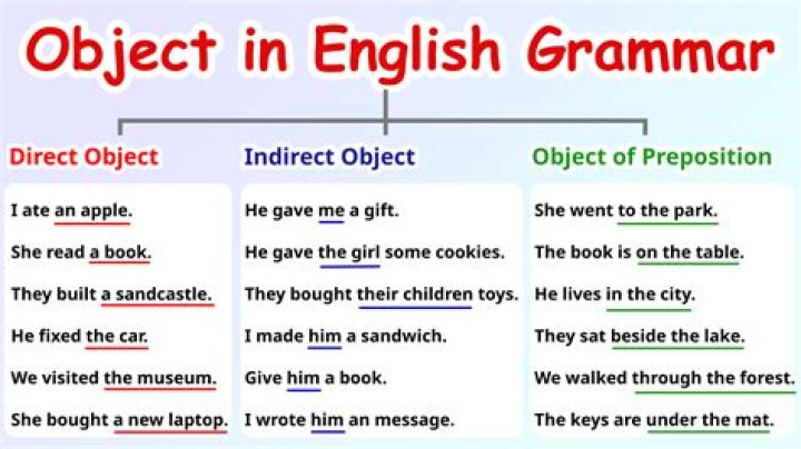 What is object English grammar