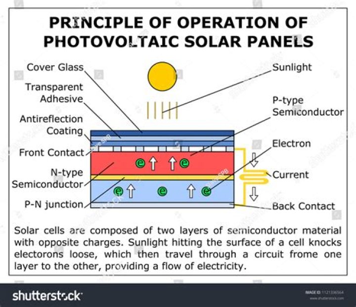 What is Operation solar shield