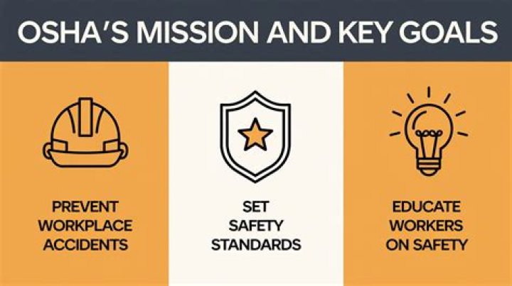 What is OSHAs mission quizlet
