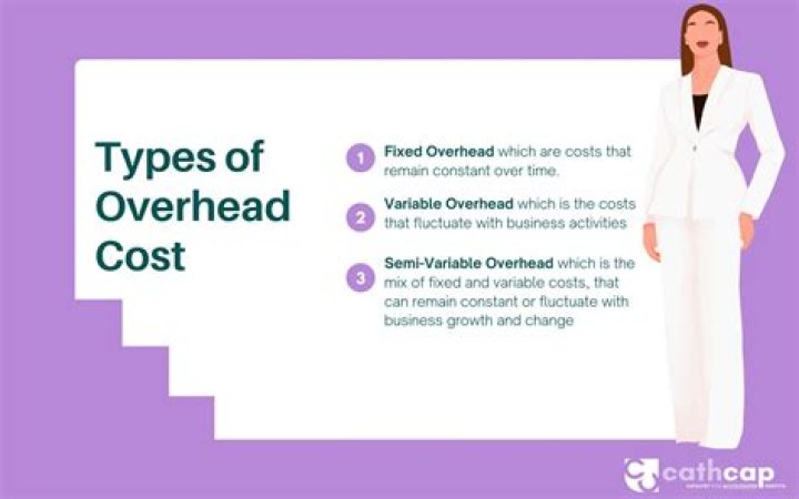 What is overhead cost variance