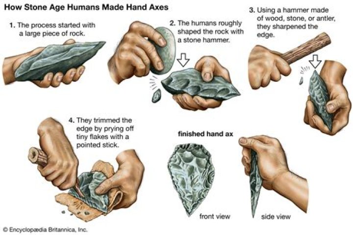 What is Paleolithic technology