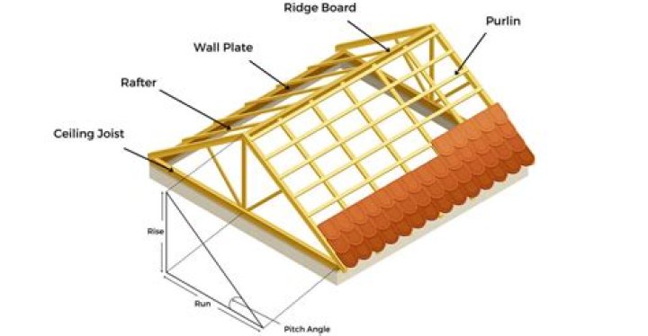 What is pitch roofing material