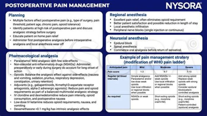 What is postoperative syndrome