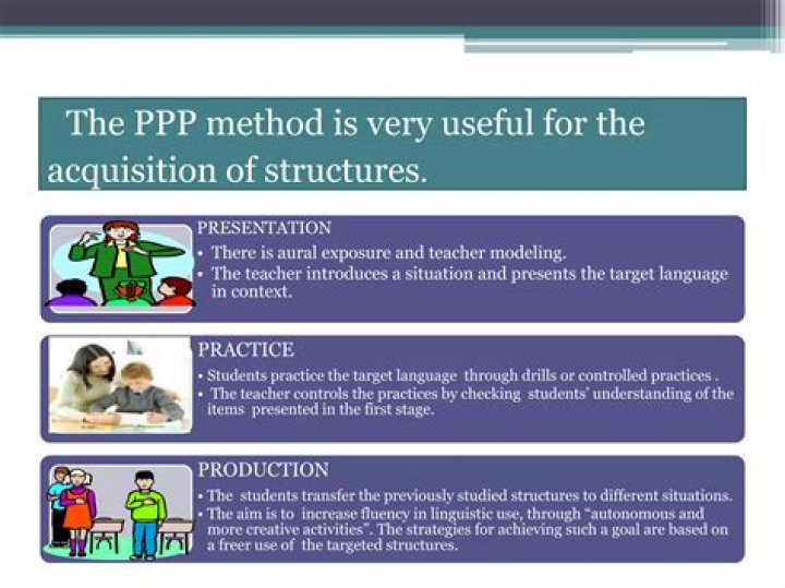 What is PPP method of teaching