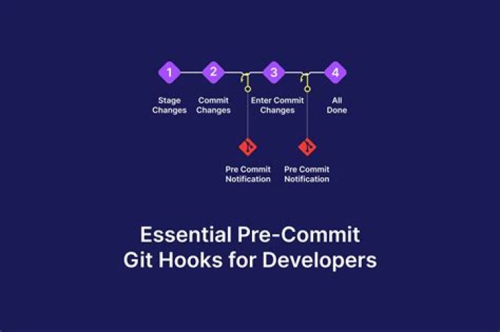 What is pre commit hook in git