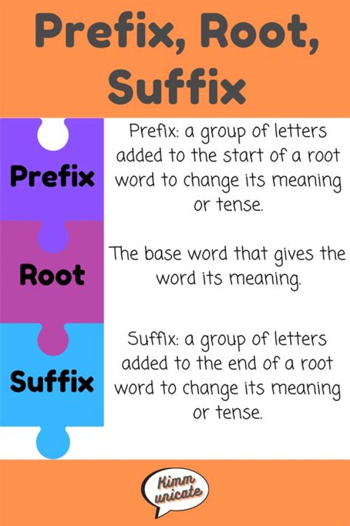 What is prefix root and suffix