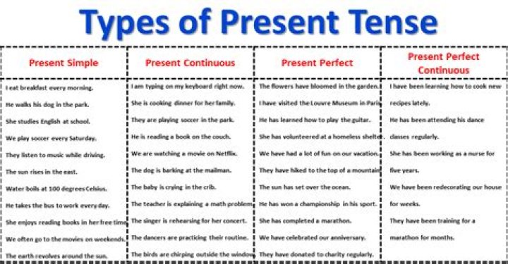 What is present tense and example
