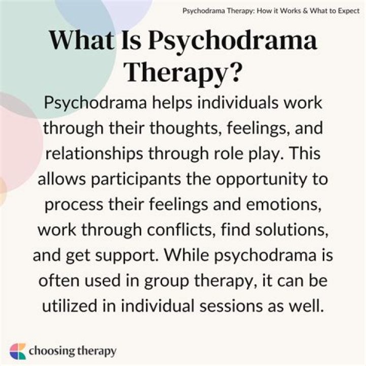 What is psychodrama in therapy
