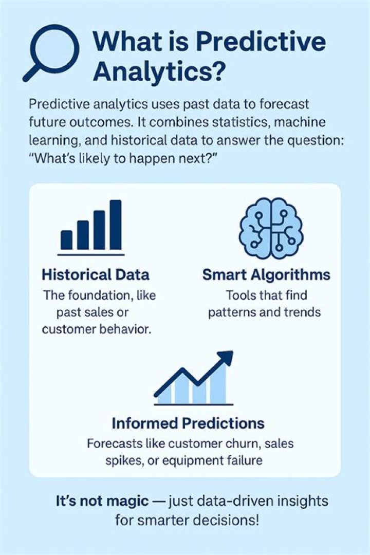 What is R predictive analytics