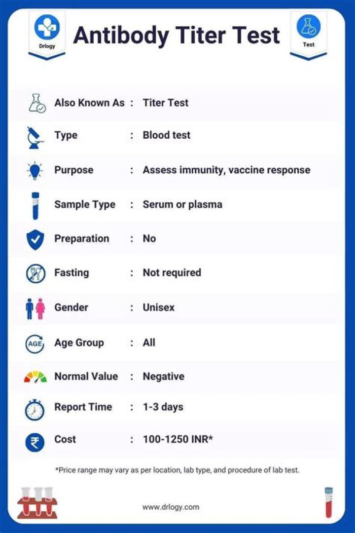 What is Rh antibody titer test