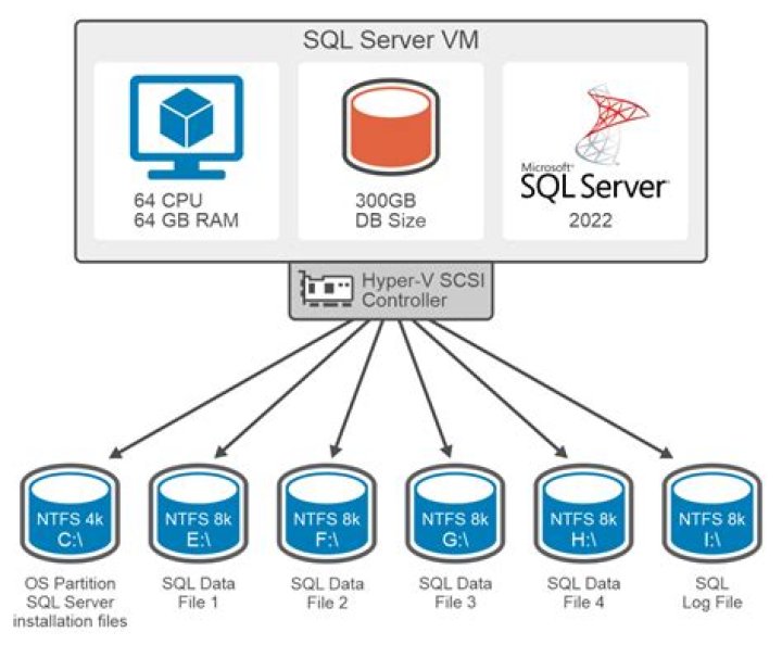 What is row size in SQL Server