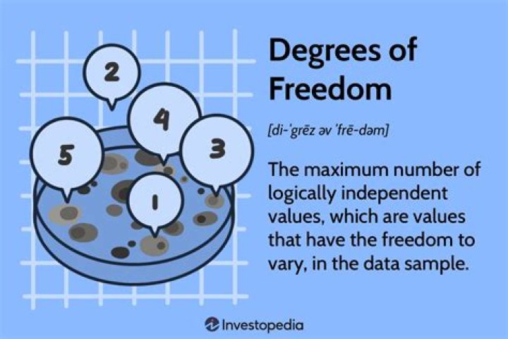 What is the 7th degree of freedom