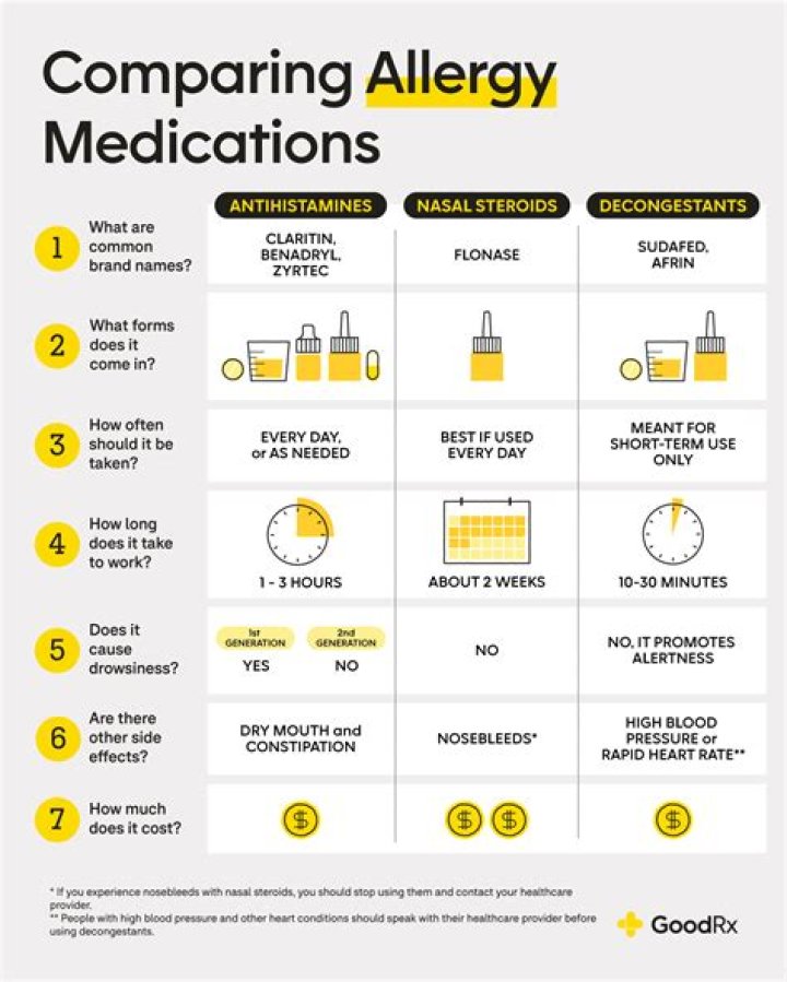 What is the D in allergy medicine