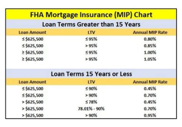What is the FHA MIP rate for 2020