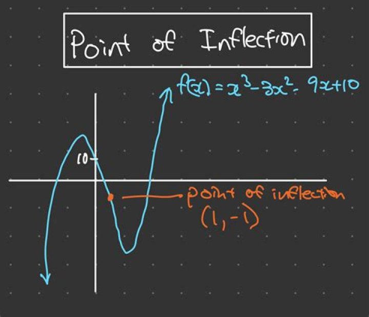 What is the purpose of inflection