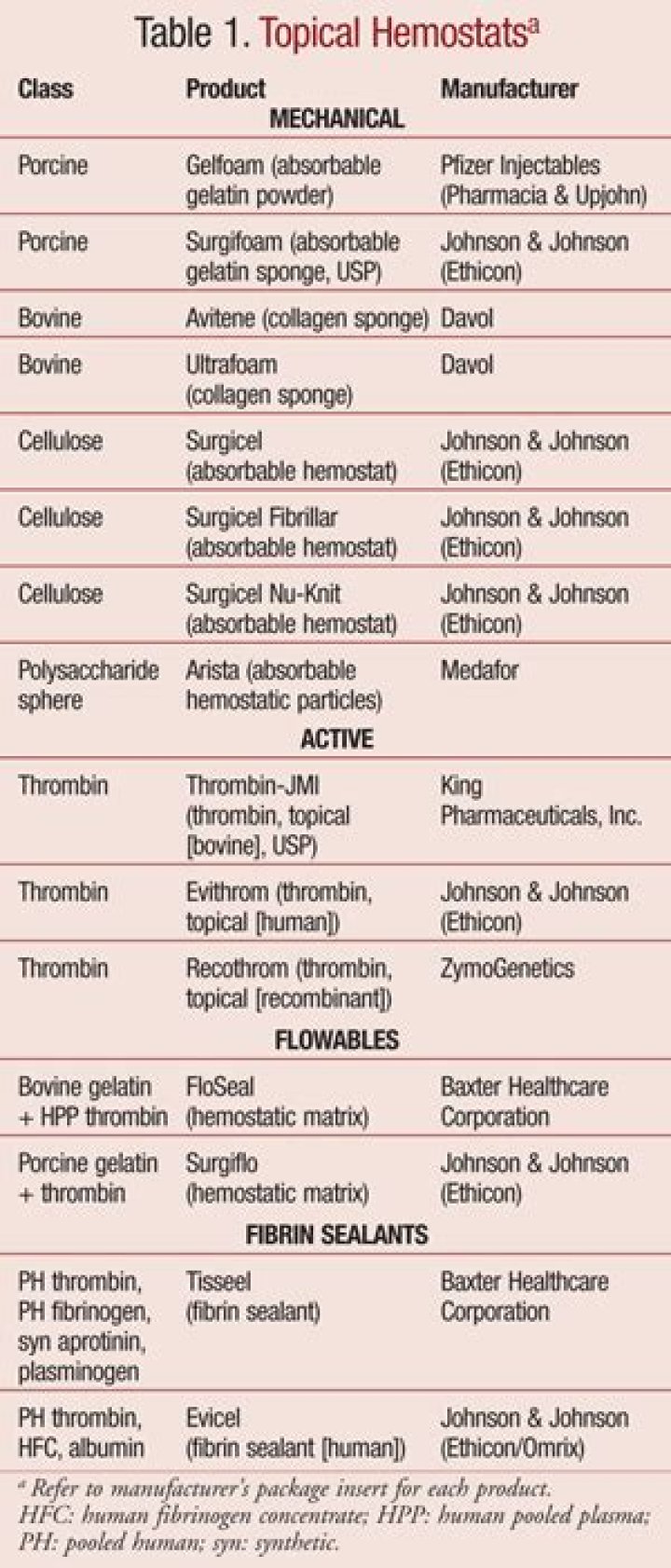What is topical thrombin used for