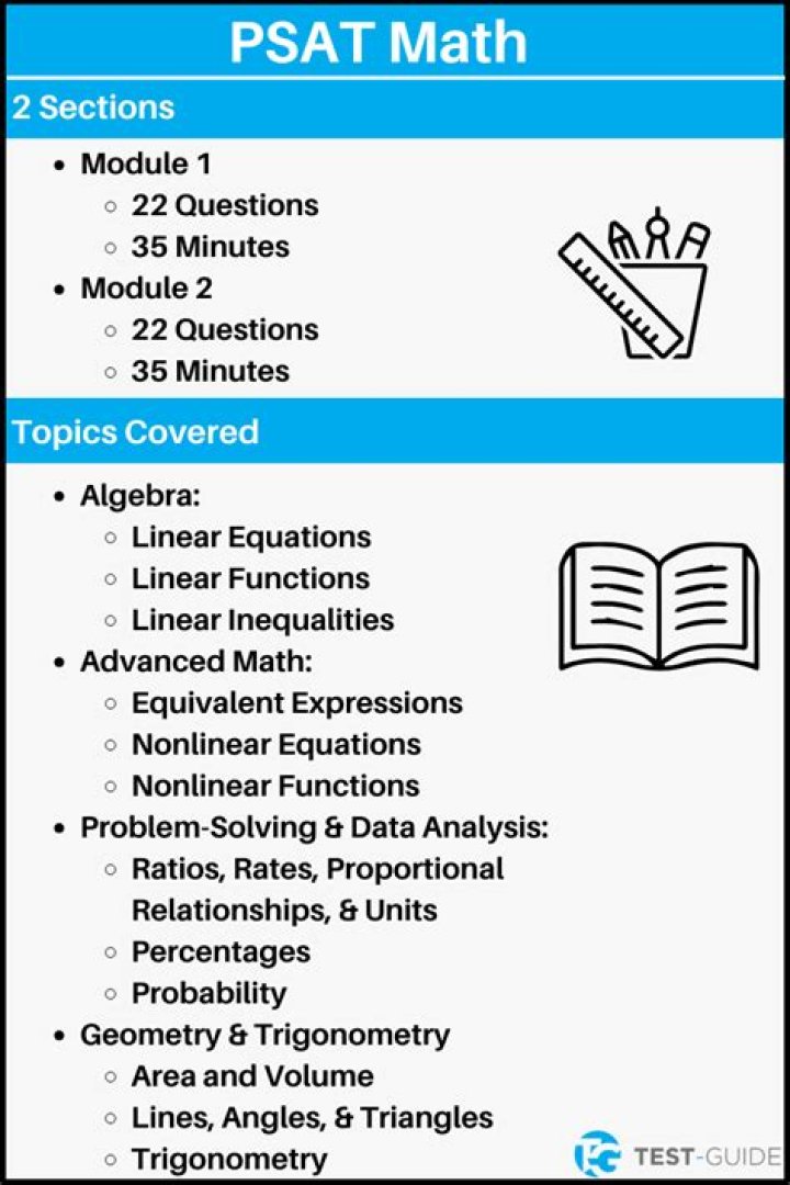 What math should I study for PSAT