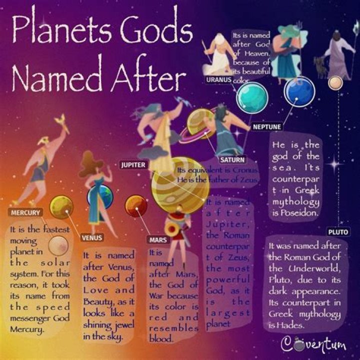 What planets are named after gods